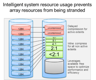 image-2-activity-based-compression