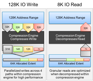 image-3-fine-grain-data-packing