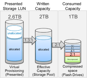 image-4-optimized-data-placement